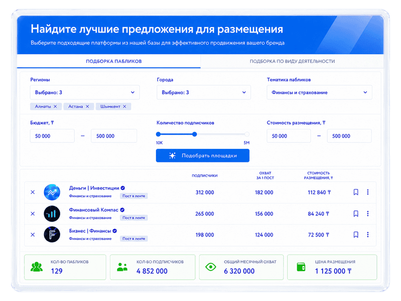 Соберите рекламную компанию за несколько кликов