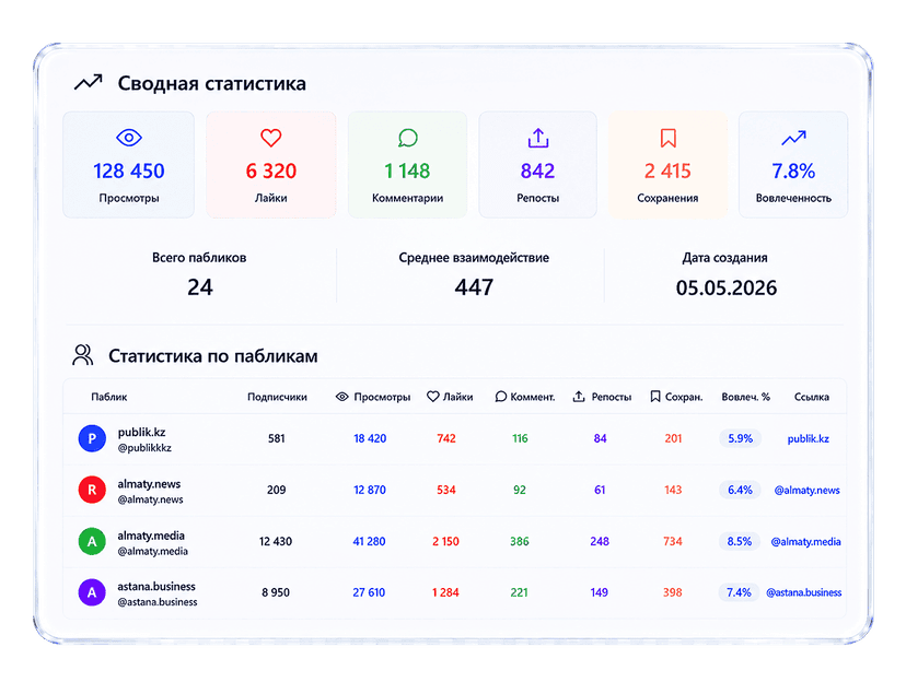 Смотрите аналитику в режиме реального времени