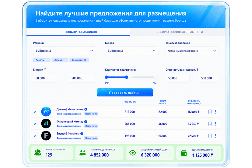 Соберите рекламную компанию за несколько кликов